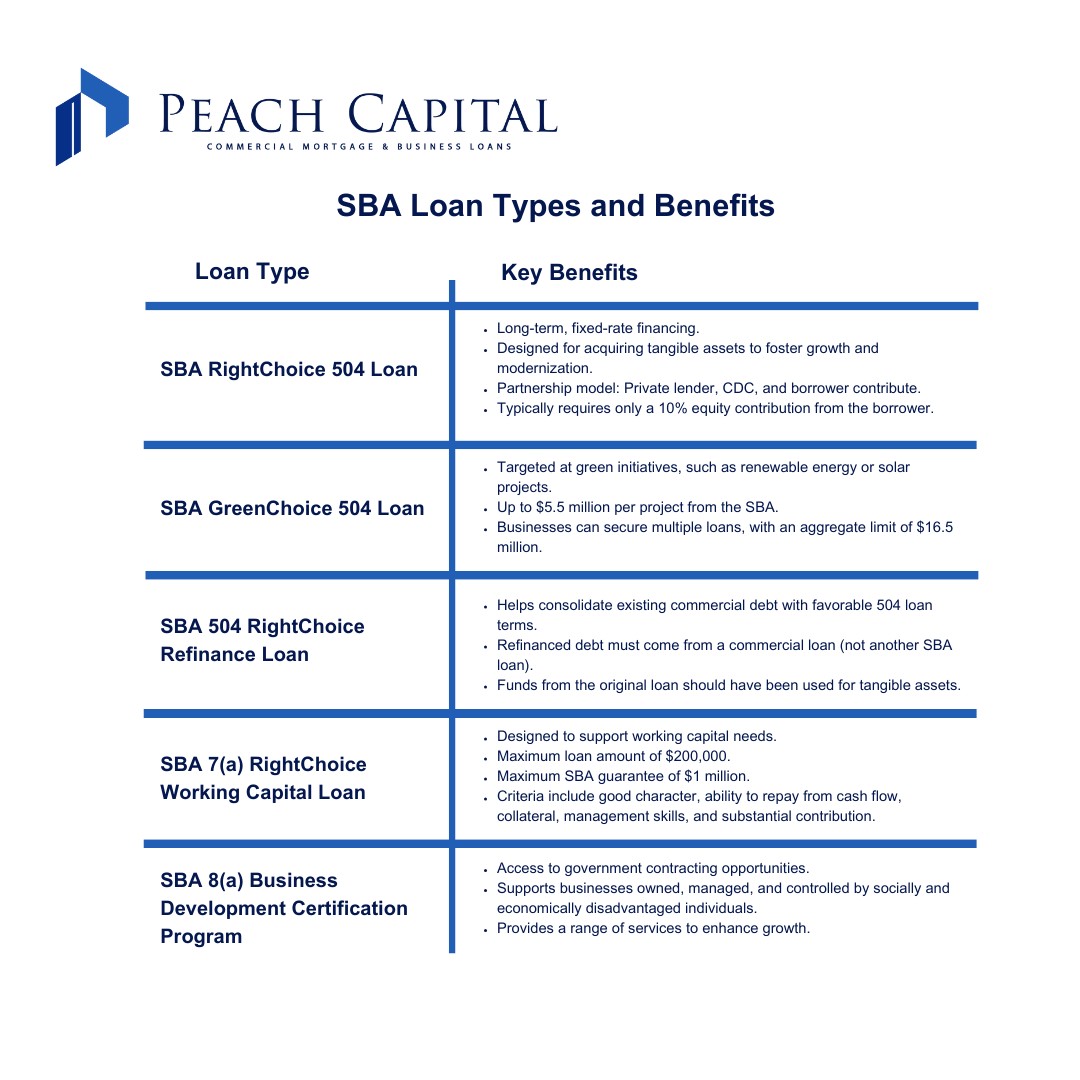 Types of SBA Loans